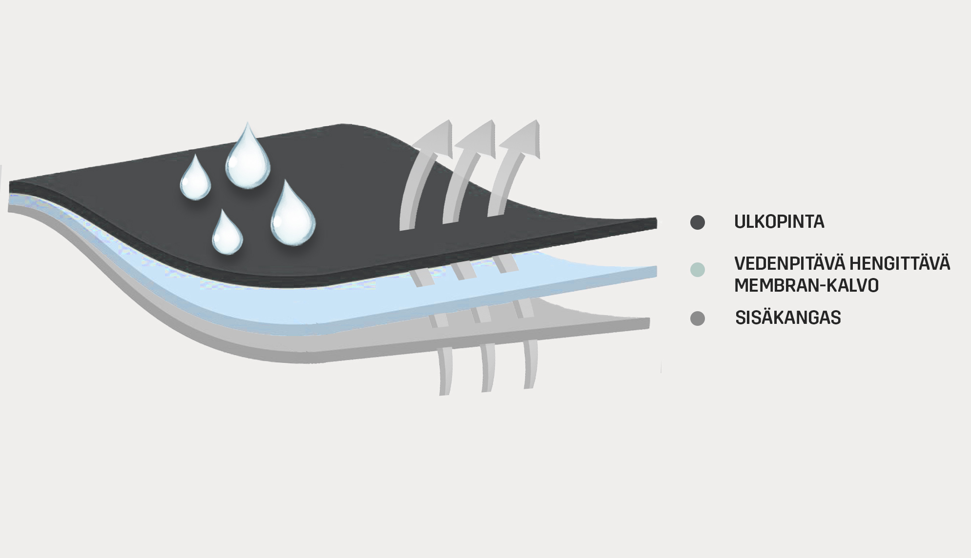 Waterproof-FI.jpg